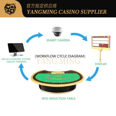 購入 High-Tech RFID-Enabled Gaming Table – Smart Casino Solution For Chip Tracking オンライン製造