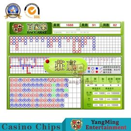 購入 国際的な賭けるゲーム ソフトウェア システム独立の研究開発のバカラのゲームのトランプのゲーム オンライン製造